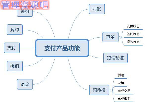 產(chǎn)品設(shè)計公司